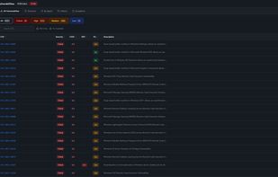 Tenant-wide vulnerabilities list