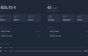 User stats
