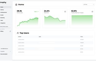 Trophy gamification analytics dashboard