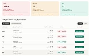TrueTLD screenshot 1