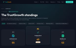 Trustgrowth Leaderboards