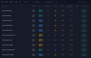 Keyword Research and Opportunities