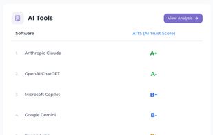 Ranking AI Privacy Software Analysis