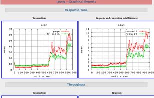 HTML Graphical report