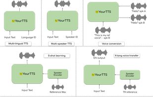 Coqui TTS screenshot 1