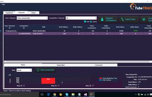 Detailed reports & Analytics