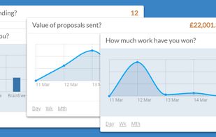 Get a better picture of what is happening understand your KPI at a glance.