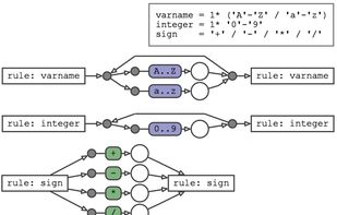 Tunnel Grammar Studio (TGS) screenshot 1
