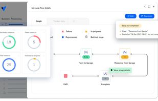 Business Activity Monitoring — message flow details