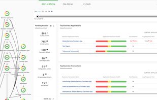 IBM Turbonomic - Application View