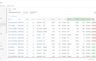 IBM Turbonomic - Action Center