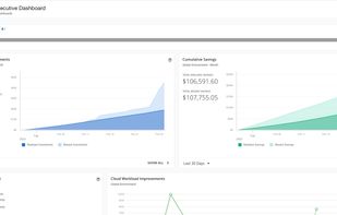 IBM Turbonomic - Cloud Executive Dashboard