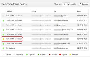 turboSMTP screenshot 1