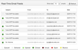 turboSMTP screenshot 1