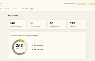 TutuMargin screenshot 3