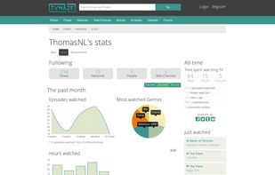 Your tv watching statistics.