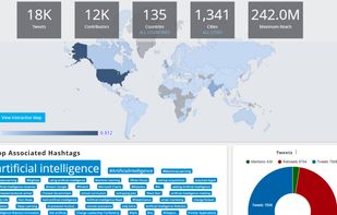 Map your followers and see what they talk about at any given moment to stay relevant.