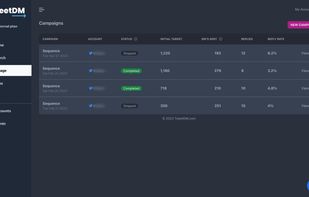 Current twitter dm outreach campaing, sent rate, reply, rate
