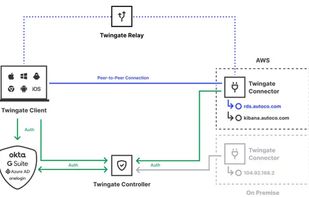 Twingate screenshot 1