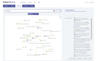 Find the current trending keywords for any topic, name, organization, or industry and visualize their relationships in a word map graph.