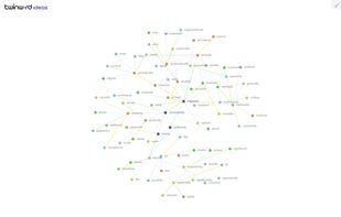In the LSI Graph tab, get LSI keywords and visualize the relationship and see how closely each word is connected with another in a word map.