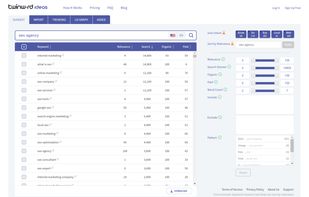 Filter keywords by user intent, relevance, search volume, competition, patterns, and more.
