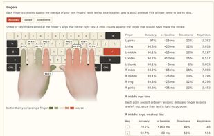 fingers