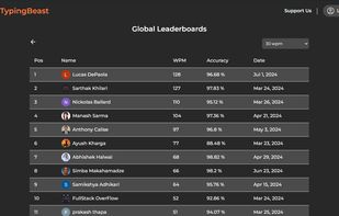 Leaderboards
