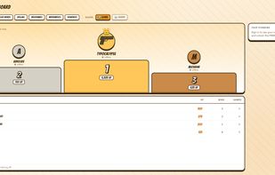 The global leaderboard for Typocalypse