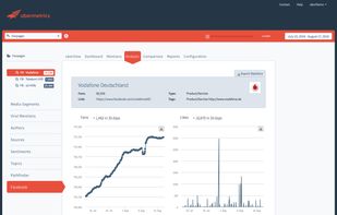 Ubermetrics Delta screenshot 1