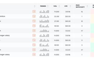 Ubersuggest screenshot 2