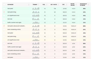 Ubersuggest screenshot 1