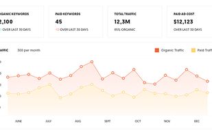 Ubersuggest screenshot 1