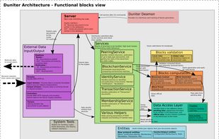 Duniter screenshot 1