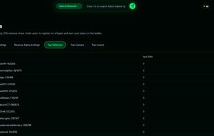 Top Referrers ladder
