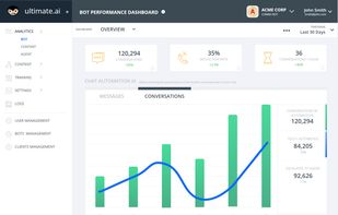 ultimate.ai - Analytics Dashboard