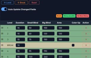 Easy to use Blind Editor