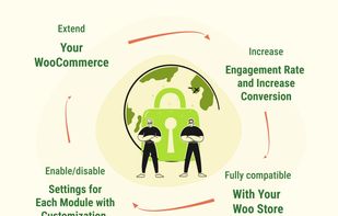 Ultimate Security for WooCommerce screenshot 1