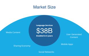 Unbabel screenshot 3