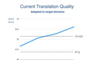 Unbabel screenshot 2