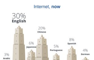 Unbabel screenshot 1