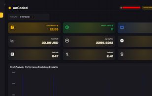 The unCoded Dashboard — full overview and control over everything that matters.
