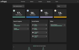 Unfog Analytics screenshot 3