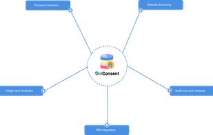 UniConsent screenshot 1