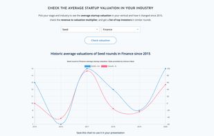 Startup valuation benchmarks