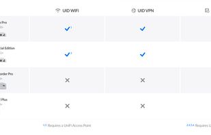 UniFi Identity (UID) screenshot 1