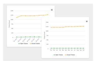 Vulnerability Progress Trend
