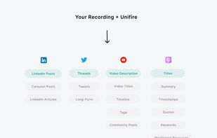 Unifire.ai screenshot 1