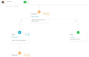 Visual Automation Funnel builder