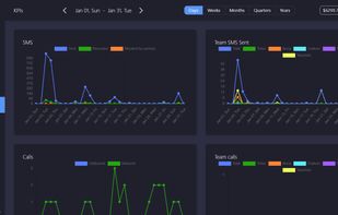 Track your campaigns, content strength, and team activity. Metrics driven approach that helps you boost ROI and productivity.
